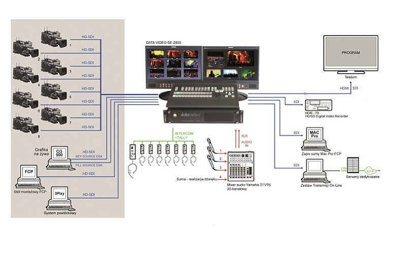  Schemat konfiguracji systemów HD2-Factor